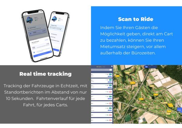 IOTEE Group Visual Infografik der IOTee GmbH mit Text und der Abbildung zweier Smartphones und einer Kartenansicht eines Golfplatzes